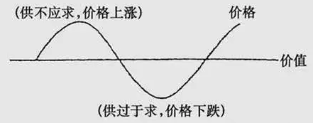 MLCC漲價潮下，國產(chǎn)被動元件廠該如何擺脫被動！